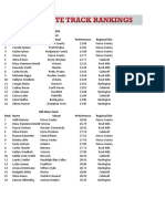 1A Girls 2021 State Qualifiers