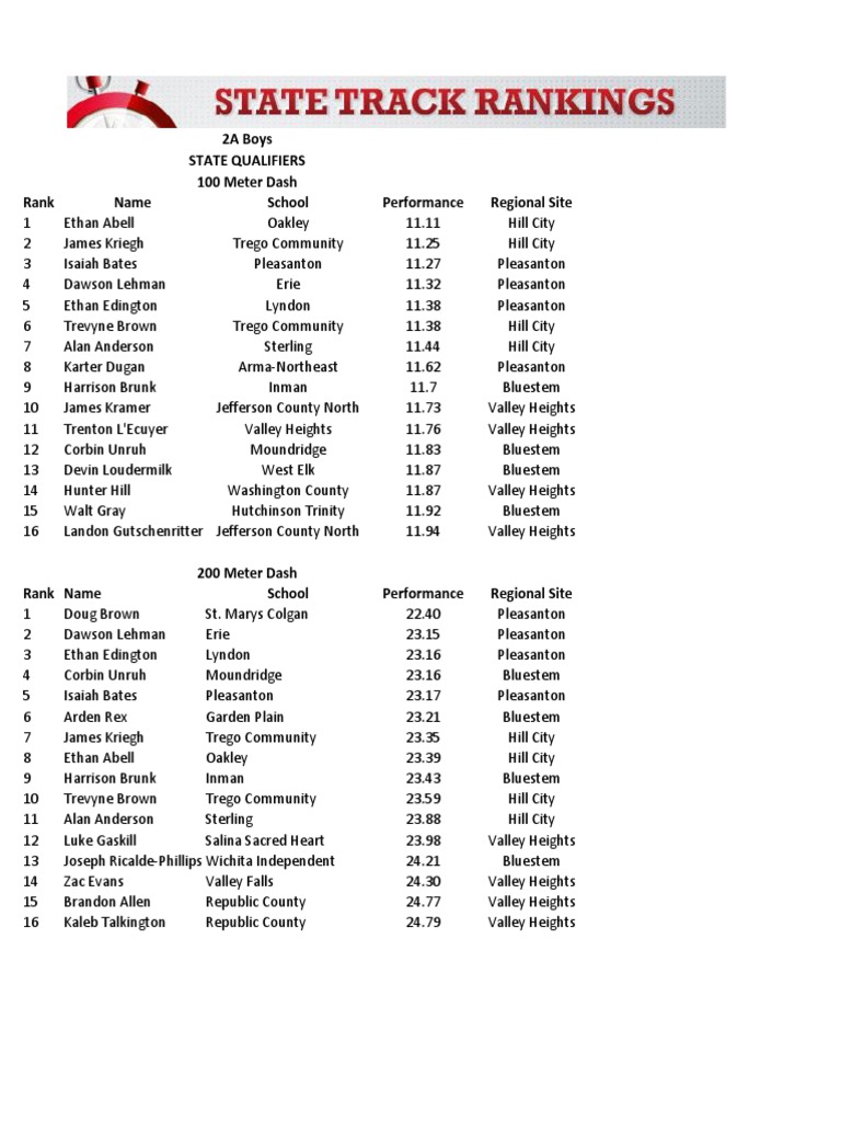 2A Boys State Qualifiers Rankings | PDF | Sports