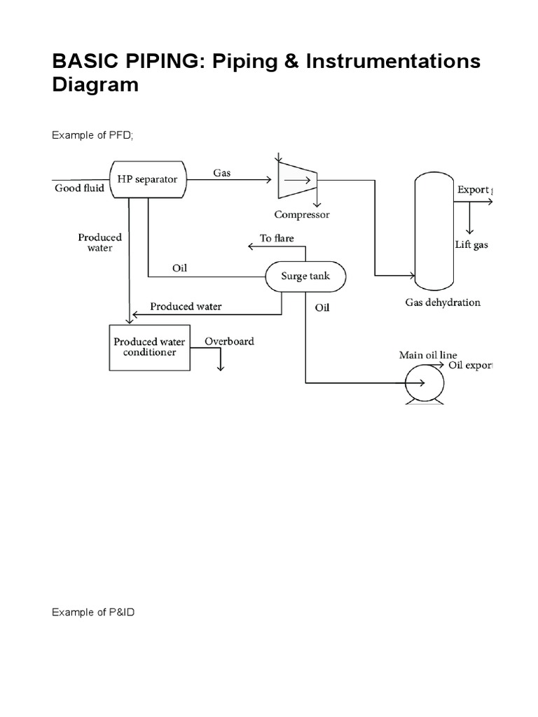 The Importance of Piping and Instrumentation Diagrams (P&IDs) for