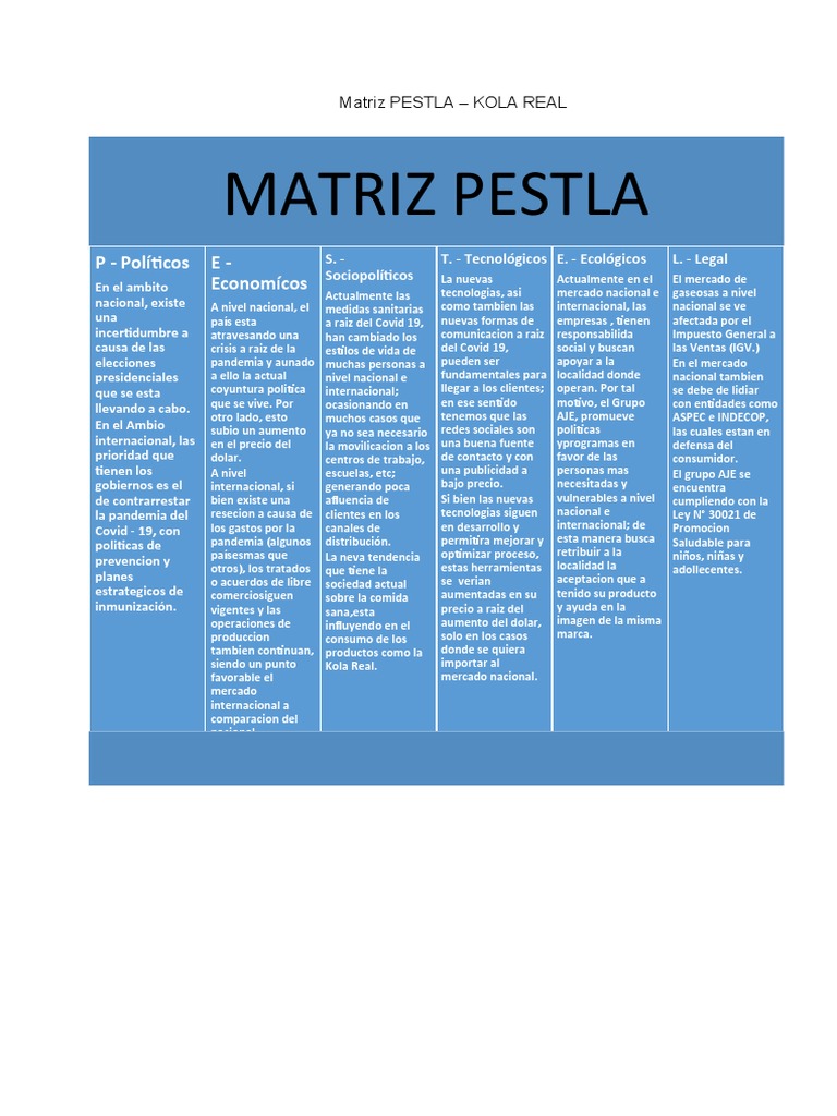 Análisis PESTLA de Kola Real | PDF | Mercado (economía) | Business