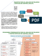 Programas Prerequisitos para La Implementación de HACCP