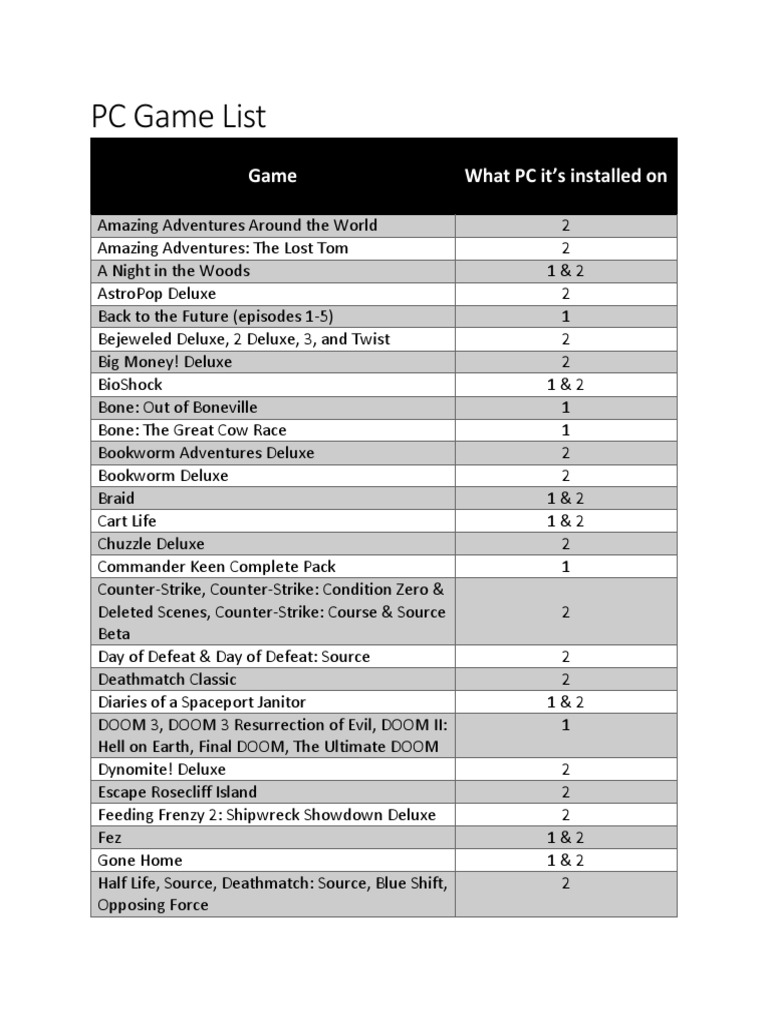 PC Game List PDF Shooter Video Games Video Games