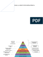 Pirámide para La Ejecución Estratégica