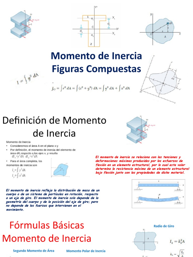 Momentos de Inercia en Figuras Compuestas | PDF