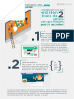 Infografía 1 Tipo de Sitios Web