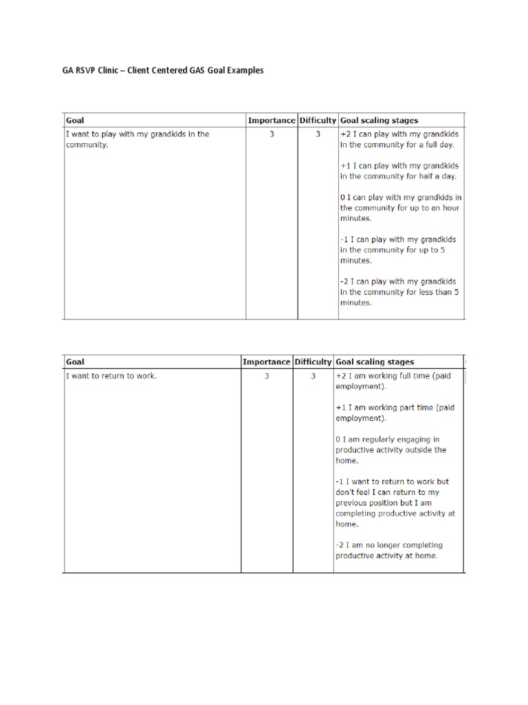 Measure - Goal Attainment Scale Examples | PDF