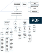 Mapa Conceptual de Absorcion de Gases