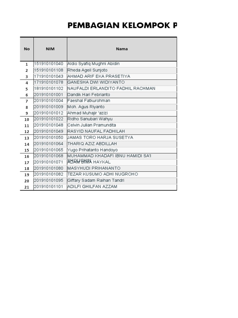 7C - Pembagian Kelompok Kelas C | PDF