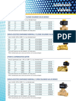 Solenoid Valves: Direct Acting Normally Closed Solenoid Valve Bodies
