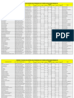 Tutorias P58 - Horarios y Enlaces