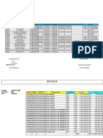 Project: Nokia H3I Area/Region: Sulawesi Nomor WPO: WPO 614 & WPO 621 Nomor PKP: 412/CHR-DIR/IV/2020 Nomor PO