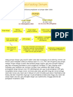 Patofisiologi Demam