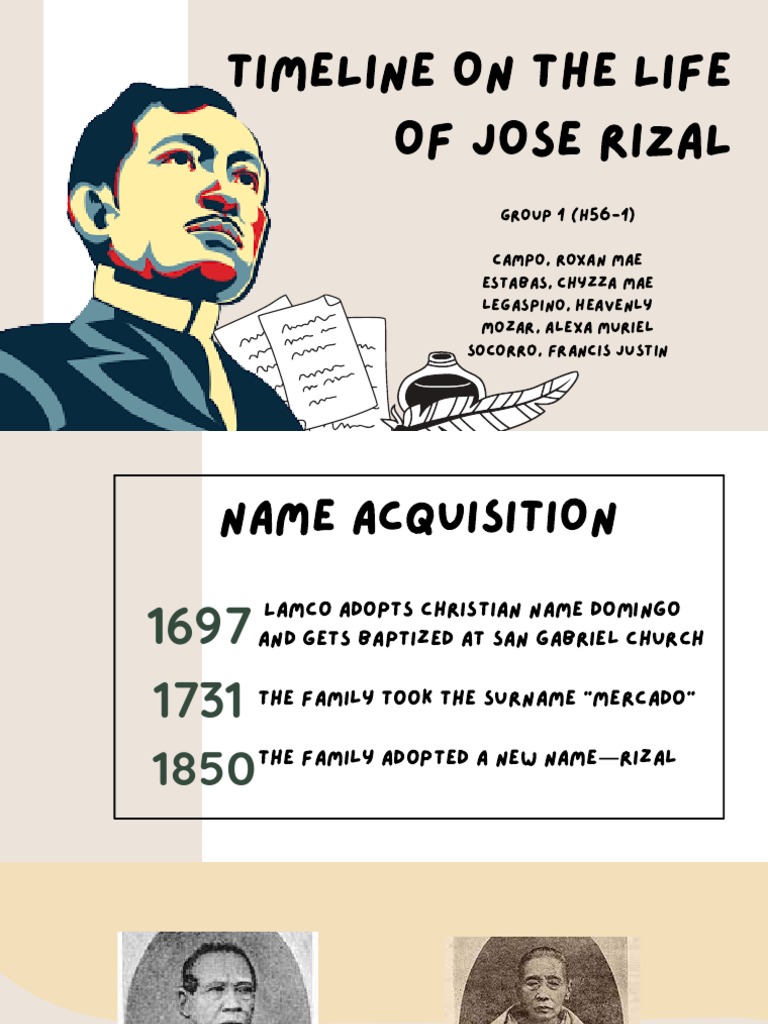 Jose Rizal Life Timeline Infographic | PDF | Philippines