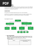 SPCC Viva Question PDF