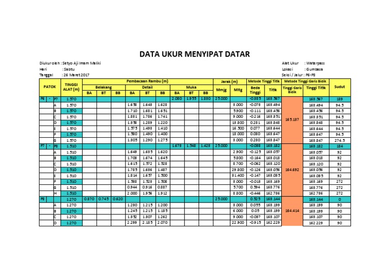 Data Ukur P6-P8 Gumbasa | PDF