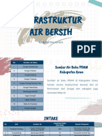Infrastruktur Air Bersih