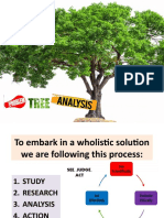 Theology 2 Problem Tree Analysis 