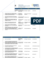 Daftar Finalis LKIR