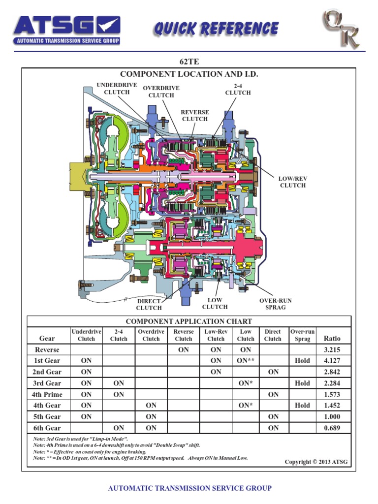 Quick Reference 62TE Component Location and I.D PDF Automatic