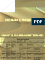 Summary of soil improvement methods for dense compaction