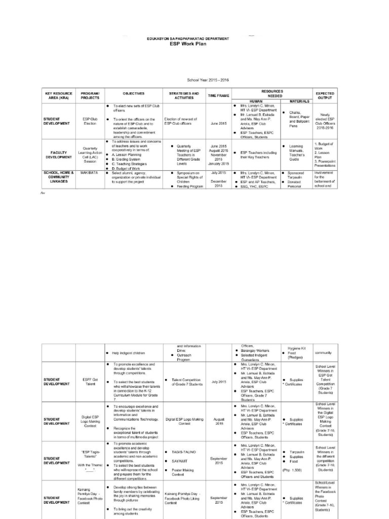 EsP Work Plan | PDF