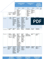 Matriz Diferencial - de Los Trastornos de Personalidad