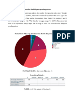 Usage Pattern of Credit Card