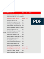 Classificationm66 Documents List Status Date Remark