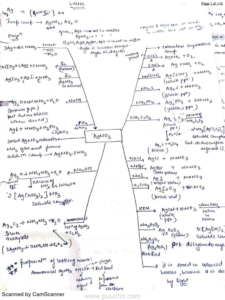 Inorganic Chemistry Notes PDF Download | PDF | Smartphone | Tablet Computer