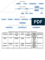 2 Caracterizacion de Procesos