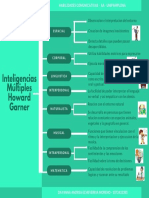 Cuadro Sinoptico Inteligencias Multiples Ae