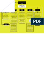 Mapa Conceptual S 3-4 Ae