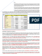 Investment in Unquoted Securities 1