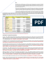 Investment in Unquoted Securities 1