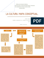 LA CULTURA Mapa Conceptual