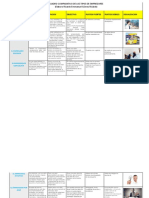 Cuadro Comparativo de Los Tipos de Emprededores