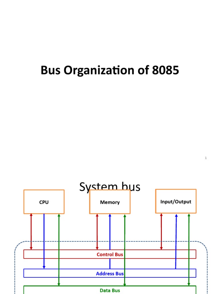 Bus Organization of 8085 | PDF | Input/Output | Central Processing Unit