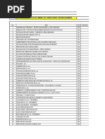 Rendimientos de Mano de Obra