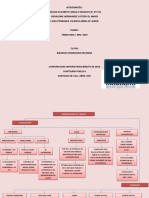 Mapa Conceptual Generalidades Del Tributo