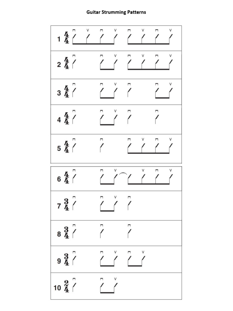 guitar-strumming-patterns-pdf