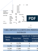 Ejercicios Impuesto A La Renta