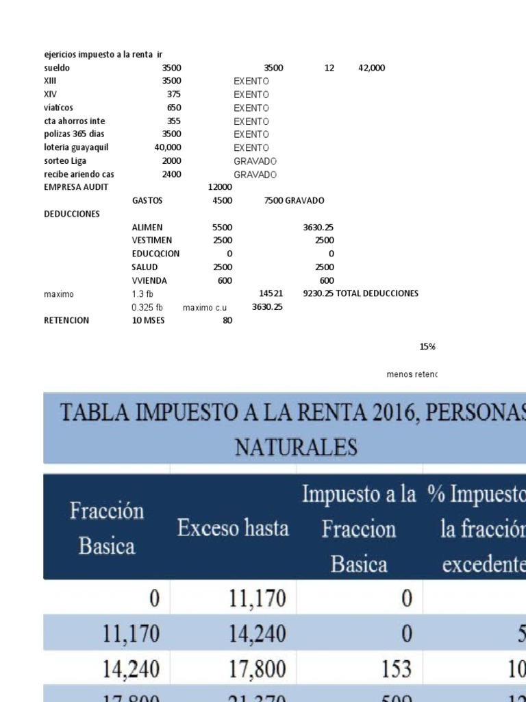 Ejercicios sobre Impuesto a la Renta IR | PDF | Finanzas del gobierno ...