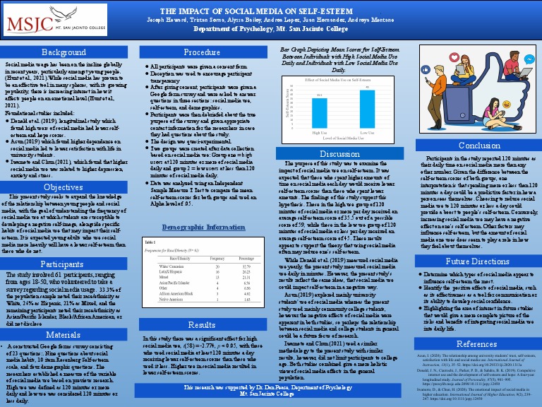 The Impact of Social Medial On Self Esteem | PDF | Social Media ...