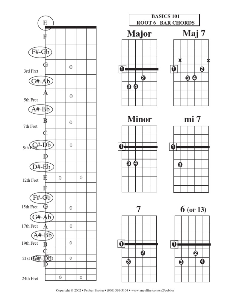 Basics 101 Root 5 & 6 Bar Chords PDF PB Guitar Studios PDF