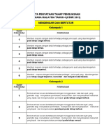 Data Tahap Penguasaan