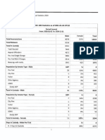 Annual Statistics 2020 Atlanta Detention Center