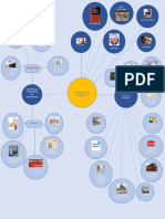 Mapa Mental Fuentes Del Derecho Mercantil