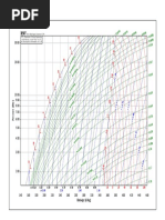 Diagrama Mollier R134a | PDF