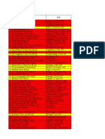 Daftar Nama Karyawan Medistra