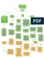 Mapa Conceptual OG